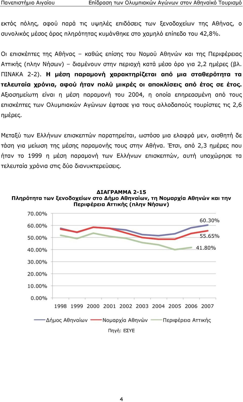 μικρές οι αποκλίσεις από έτος σε έτος Αξιοσημείωτη είναι η μέση παραμονή του 2004, η οποία επηρεασμένη από τους επισκέπτες των Ολυμπιακών Αγώνων έφτασε για τους αλλοδαπούς τουρίστες τις 2,6 ημέρες