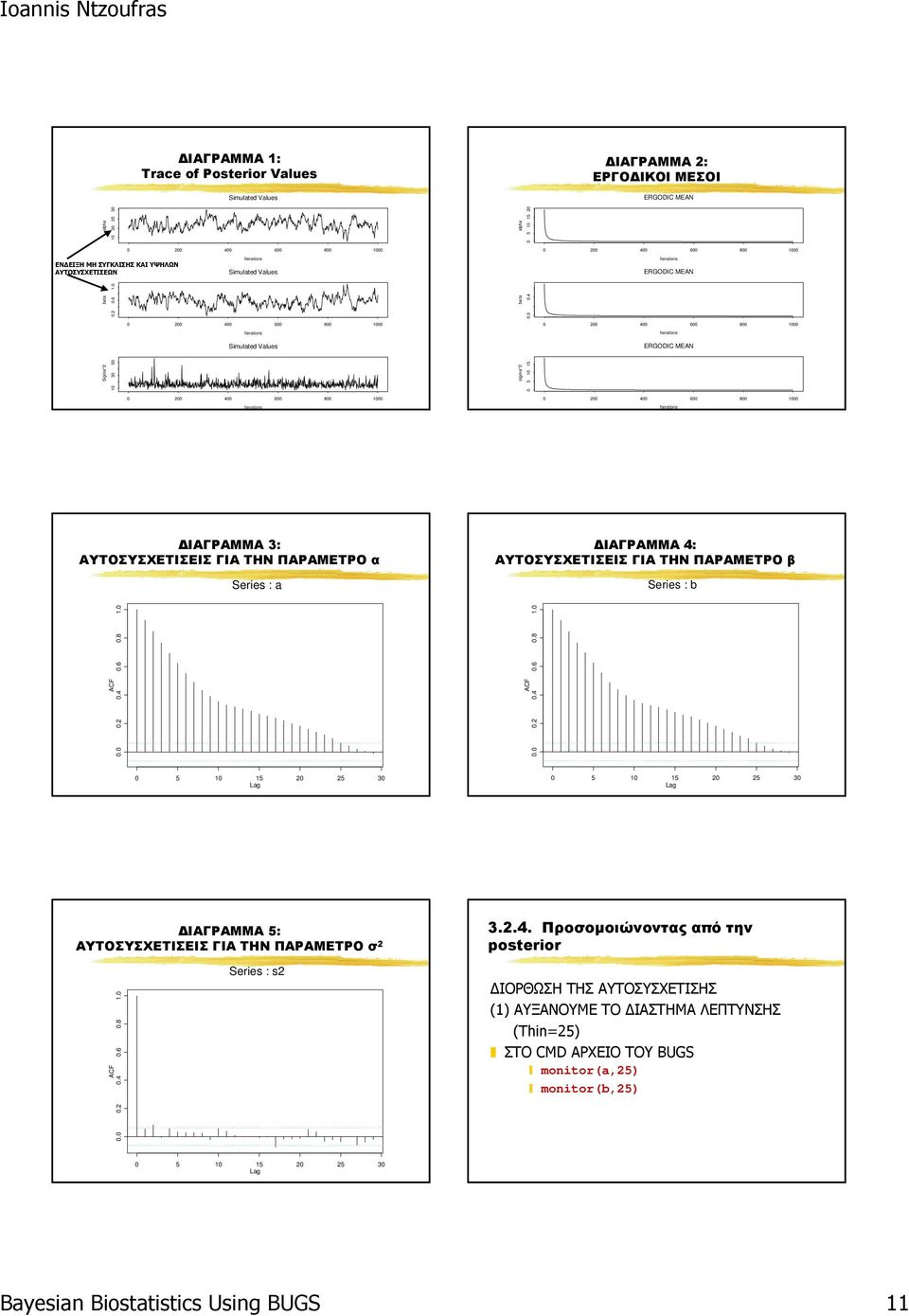 4 Iterations ERGODIC MEAN sigma^2 0 5 10 15 Iterations Iterations ΔΙΑΓΡΑΜΜΑ 3: ΑΥΤΟΣΥΣΧΕΤΙΣΕΙΣ ΓΙΑ ΤΗΝ ΠΑΡΑΜΕΤΡΟ α Series : a ΔΙΑΓΡΑΜΜΑ 4: ΑΥΤΟΣΥΣΧΕΤΙΣΕΙΣ ΓΙΑ ΤΗΝ ΠΑΡΑΜΕΤΡΟ β Series : b ACF 0.0 0.2 0.4 0.