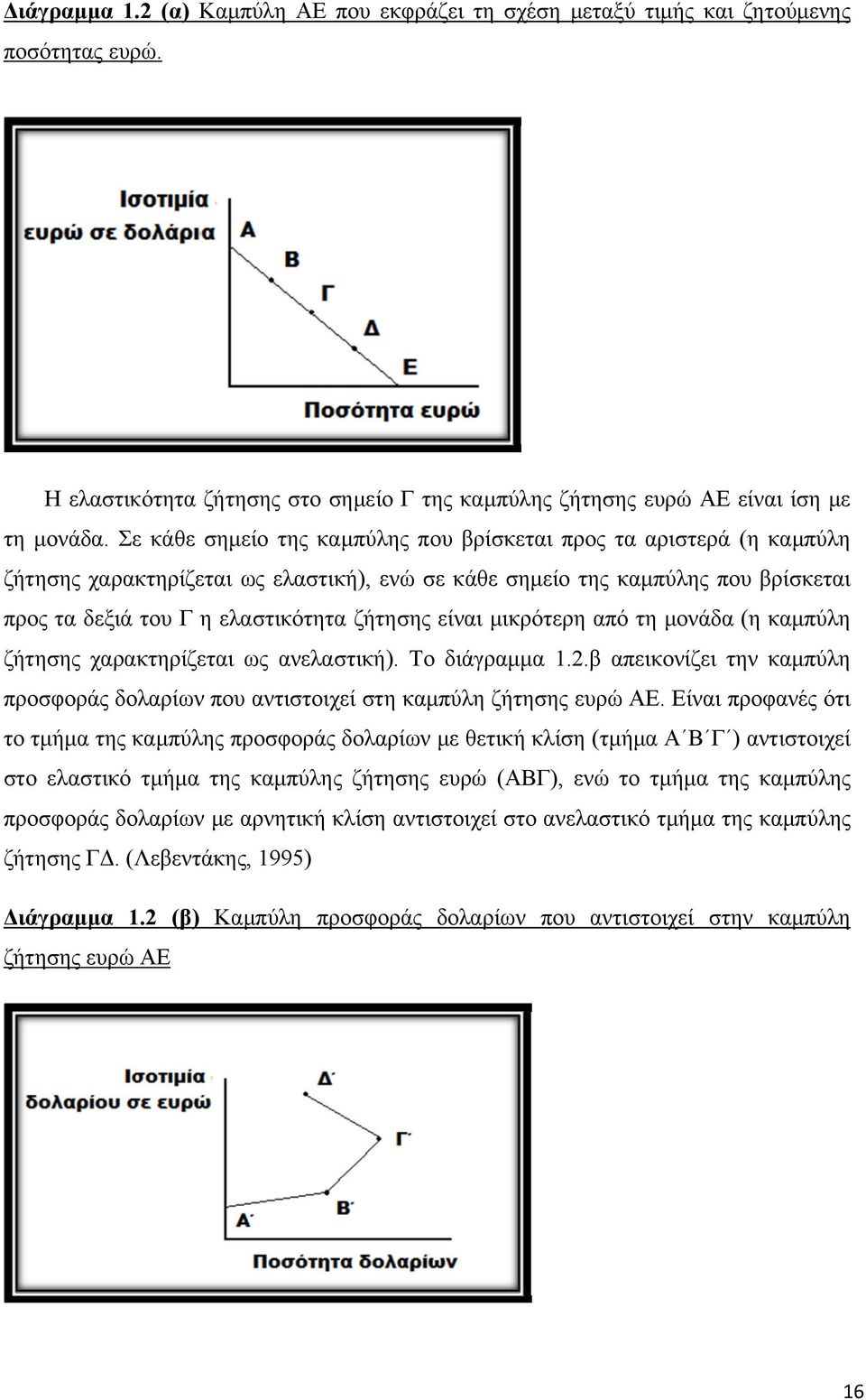 είναι μικρότερη από τη μονάδα (η καμπύλη ζήτησης χαρακτηρίζεται ως ανελαστική). Το διάγραμμα 1.2.β απεικονίζει την καμπύλη προσφοράς δολαρίων που αντιστοιχεί στη καμπύλη ζήτησης ευρώ ΑΕ.