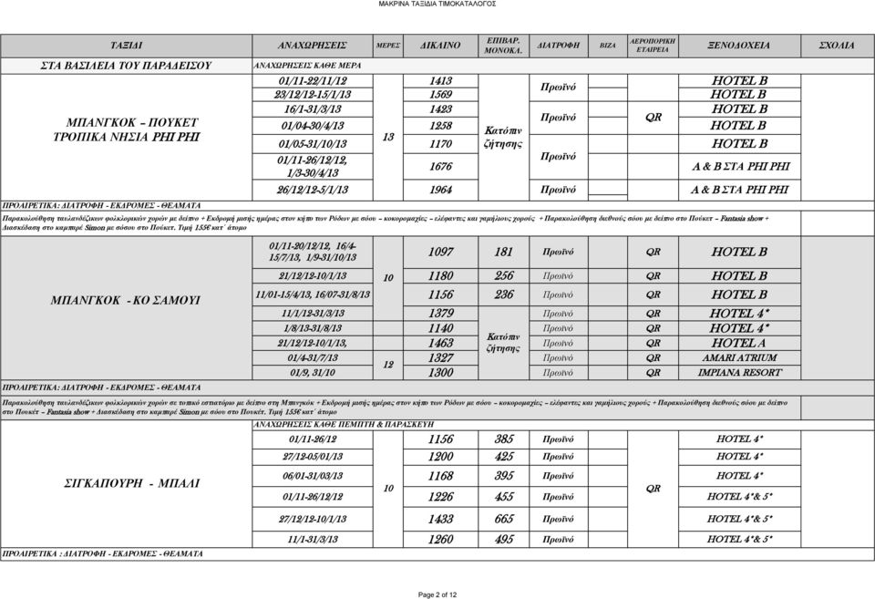 A & B ΣΤΑ PHI PHI 1/3-30/4/13 26/12/12-5/1/13 01/-20/12/12, 16/4-15/7/13, 1/9-31//13 21/12/12-/1/13 80 256 HOTEL B /01-15/4/13, 16/07-31/8/13 56 236 HOTEL B /1/12-31/3/13 1379 HOTEL 4* 1/8/13-31/8/13