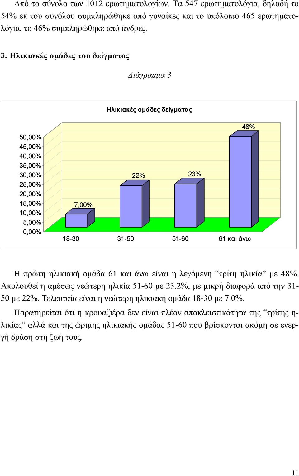 πρώτη ηλικιακή ομάδα 61 και άνω είναι η λεγόμενη τρίτη ηλικία με 48%. Ακολουθεί η αμέσως νεώτερη ηλικία 51-60 με 23.2%, με μικρή διαφορά από την 31-50 με 22%.