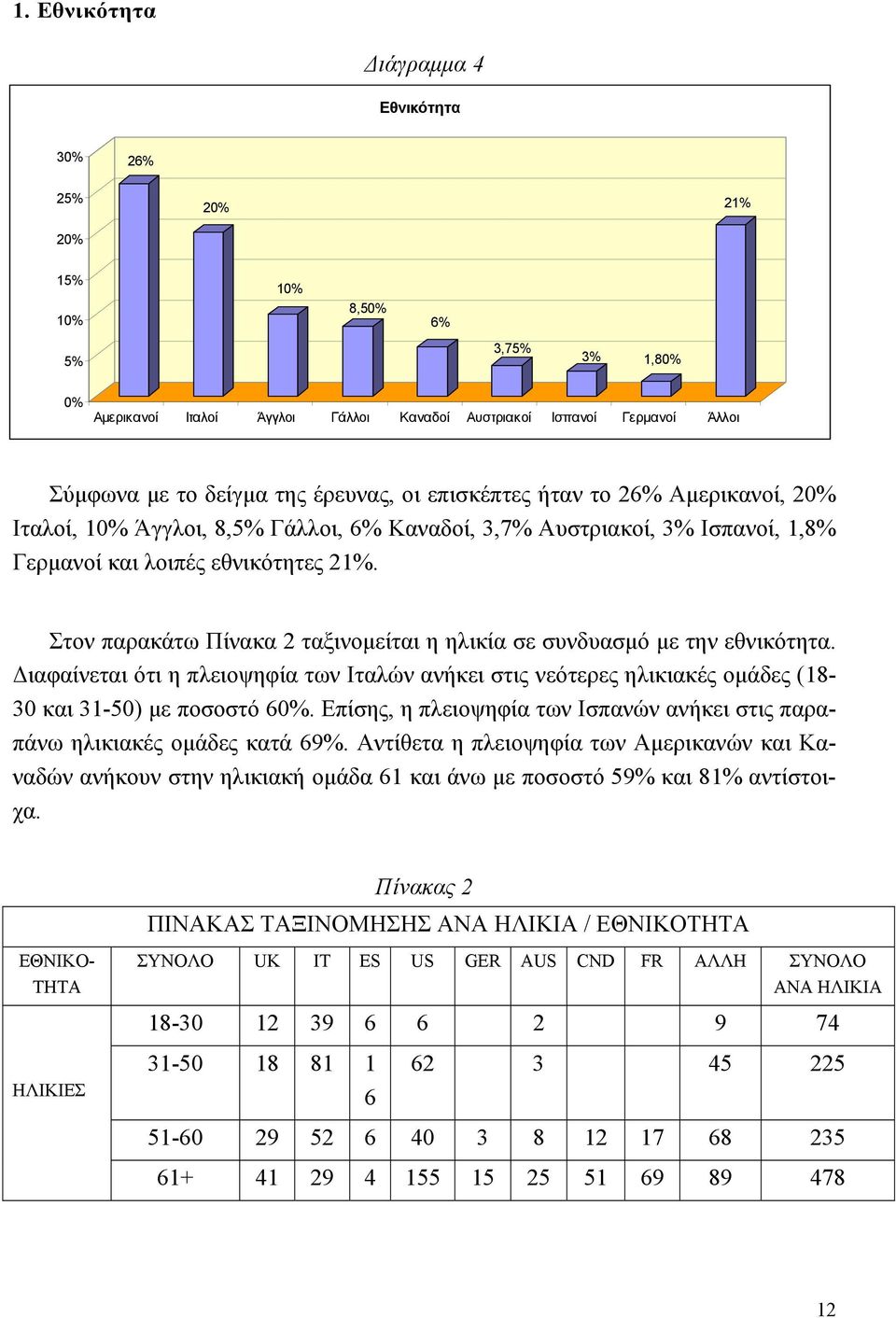 Στον παρακάτω Πίνακα 2 ταξινομείται η ηλικία σε συνδυασμό με την εθνικότητα. Διαφαίνεται ότι η πλειοψηφία των Ιταλών ανήκει στις νεότερες ηλικιακές ομάδες (18-30 και 31-50) με ποσοστό 60%.