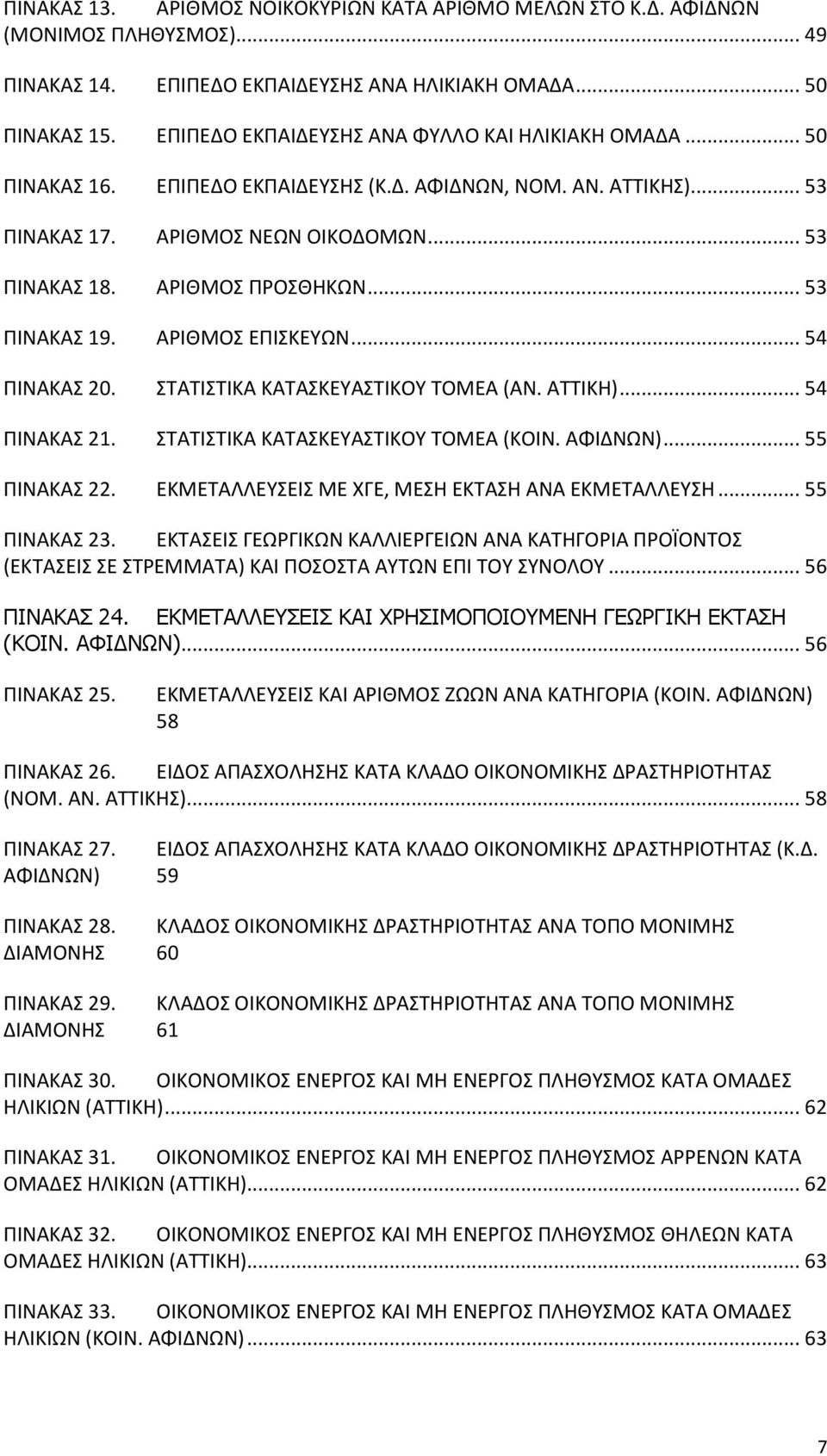 .. 53 ΠΙΝΑΚΑΣ 19. ΑΡΙΘΜΟΣ ΕΠΙΣΚΕΥΩΝ... 54 ΠΙΝΑΚΑΣ 20. ΣΤΑΤΙΣΤΙΚΑ ΚΑΤΑΣΚΕΥΑΣΤΙΚΟΥ ΤΟΜΕΑ (ΑΝ. ΑΤΤΙΚΗ)... 54 ΠΙΝΑΚΑΣ 21. ΣΤΑΤΙΣΤΙΚΑ ΚΑΤΑΣΚΕΥΑΣΤΙΚΟΥ ΤΟΜΕΑ (ΚΟΙΝ. ΑΦΙΔΝΩΝ)... 55 ΠΙΝΑΚΑΣ 22.