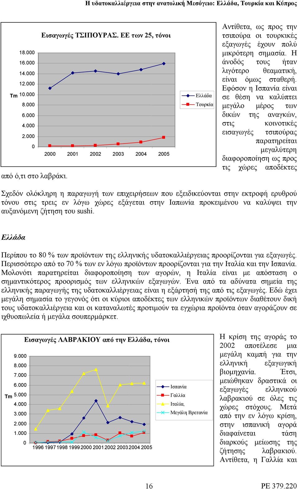 Εφόσον η Ισπανία είναι σε θέση να καλύπτει μεγάλο μέρος των δικών της αναγκών, στις εισαγωγές κοινοτικές τσιπούρας παρατηρείται μεγαλύτερη διαφοροποίηση ως προς τις χώρες αποδέκτες Σχεδόν ολόκληρη η