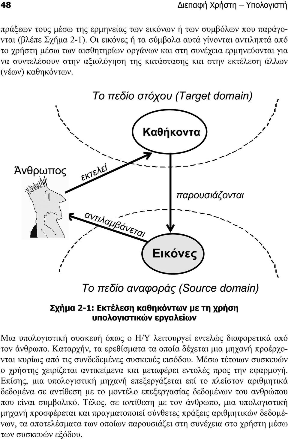 (νέων) καθηκόντων.