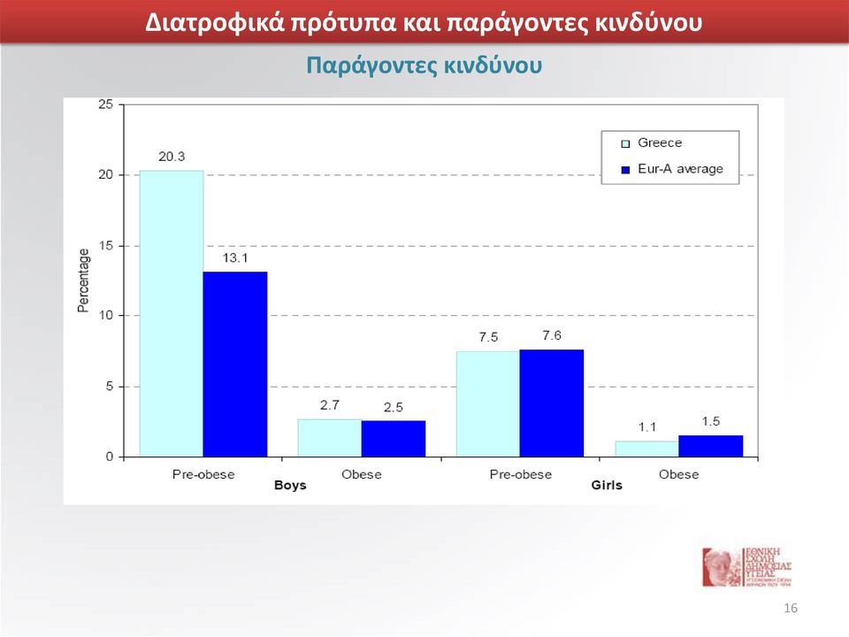 παράγοντες