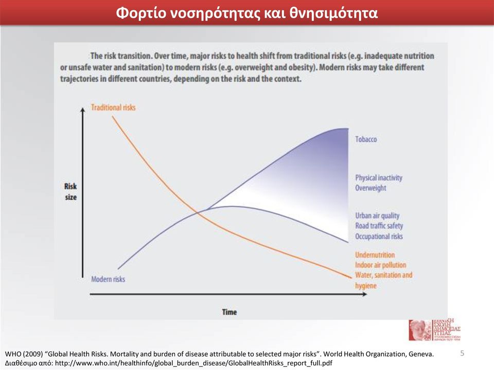 World Health Organization, Geneva. Διαθέσιμο από: http://www.who.