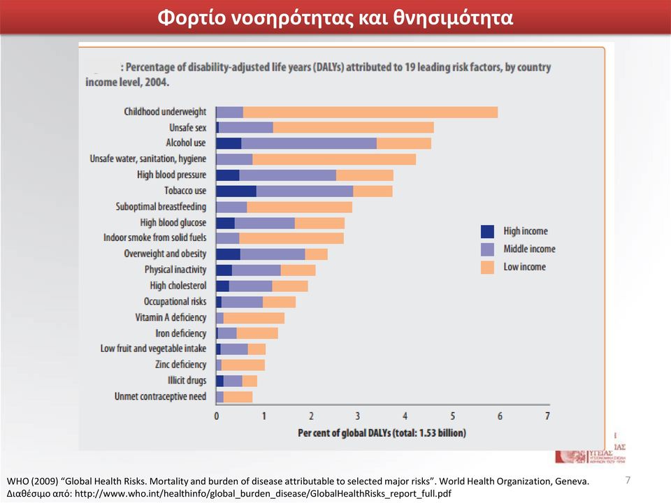 World Health Organization, Geneva. Διαθέσιμο από: http://www.who.