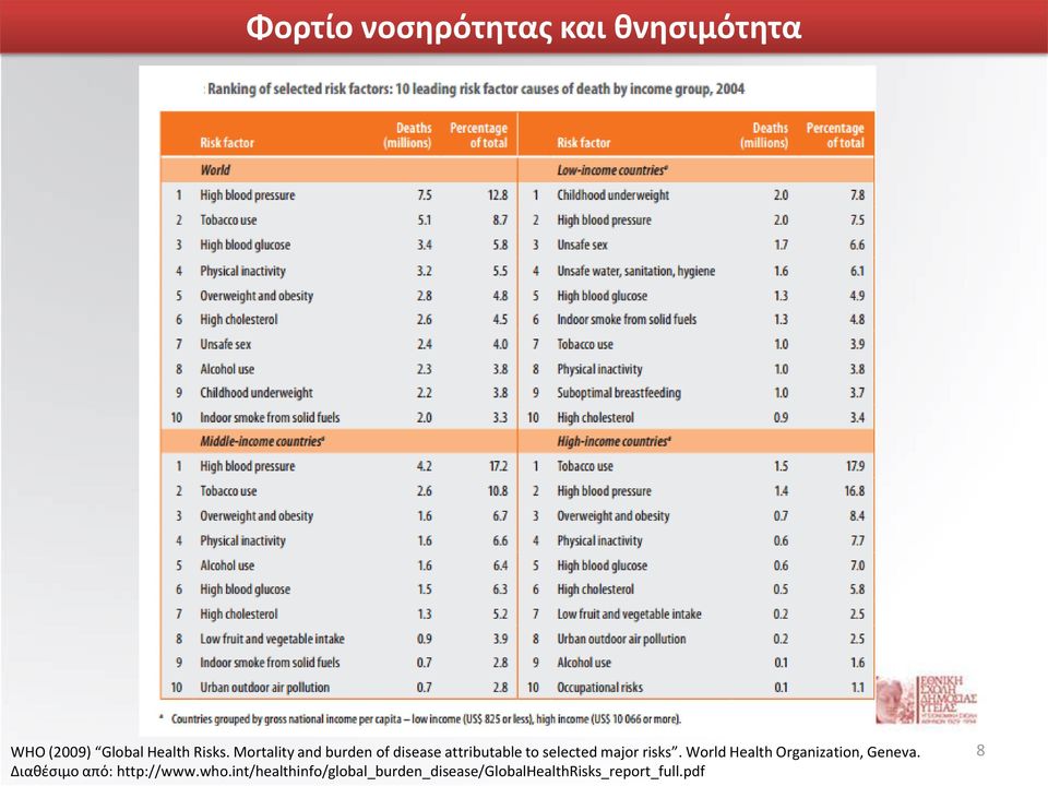 World Health Organization, Geneva. Διαθέσιμο από: http://www.who.