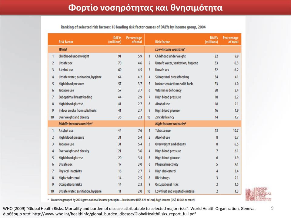 World Health Organization, Geneva. Διαθέσιμο από: http://www.who.