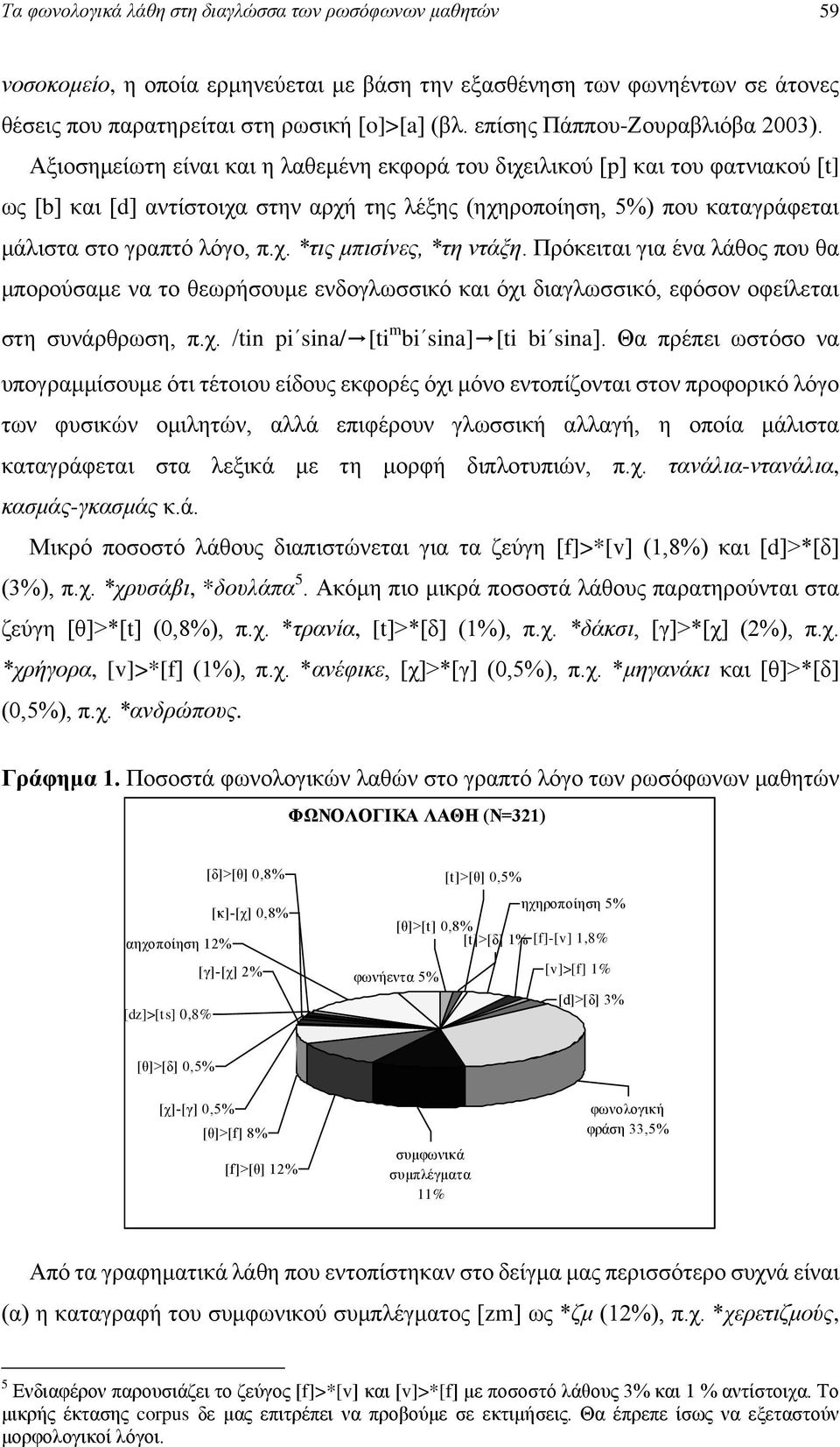 Αμηνζεκείσηε είλαη θαη ε ιαζεκέλε εθθνξά ηνπ δηρεηιηθνύ [p] θαη ηνπ θαηληαθνύ [t] σο [b] θαη [d] αληίζηνηρα ζηελ αξρή ηεο ιέμεο (ερεξνπνίεζε, 5%) πνπ θαηαγξάθεηαη κάιηζηα ζην γξαπηό ιόγν, π.ρ. *ηηο κπηζίλεο, *ηε ληάμε.