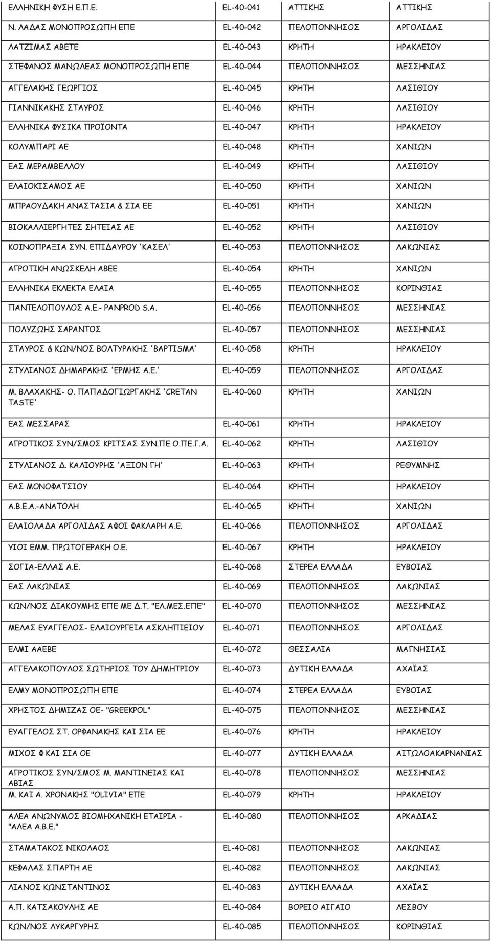 ΛΑΣΙΘΙΟΥ ΓΙΑΝΝΙΚΑΚΗΣ ΣΤΑΥΡΟΣ EL-40-046 ΚΡΗΤΗ ΛΑΣΙΘΙΟΥ ΕΛΛΗΝΙΚΑ ΦΥΣΙΚΑ ΠΡΟΪΟΝΤΑ EL-40-047 ΚΡΗΤΗ ΗΡΑΚΛΕΙΟΥ ΚΟΛΥΜΠΑΡΙ ΑΕ EL-40-048 ΚΡΗΤΗ ΧΑΝΙΩΝ ΕΑΣ ΜΕΡΑΜΒΕΛΛΟΥ EL-40-049 ΚΡΗΤΗ ΛΑΣΙΘΙΟΥ ΕΛΑΙΟΚΙΣΑΜΟΣ ΑΕ