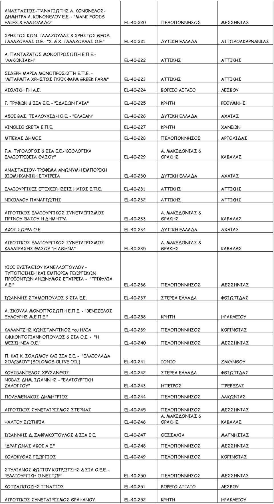 ΤΡΥΦΩΝ & ΣΙΑ Ε.Ε. - "Ι ΑΙΩΝ ΓΑΙΑ" EL-40-225 ΚΡΗΤΗ ΡΕΘΥΜΝΗΣ ΑΦΟΙ ΒΑΣ. ΤΣΑΛΟΥΧΙ Η Ο.Ε. - "ΕΛΑΙΑΝ" EL-40-226 ΥΤΙΚΗ ΕΛΛΑ Α ΑΧΑΪΑΣ VINOLIO CRETA Ε.Π.Ε. EL-40-227 ΚΡΗΤΗ ΧΑΝΙΩΝ ΜΠΕΚΑΣ ΗΜΟΣ EL-40-228 ΠΕΛΟΠΟΝΝΗΣΟΣ ΑΡΓΟΛΙ ΑΣ Γ.