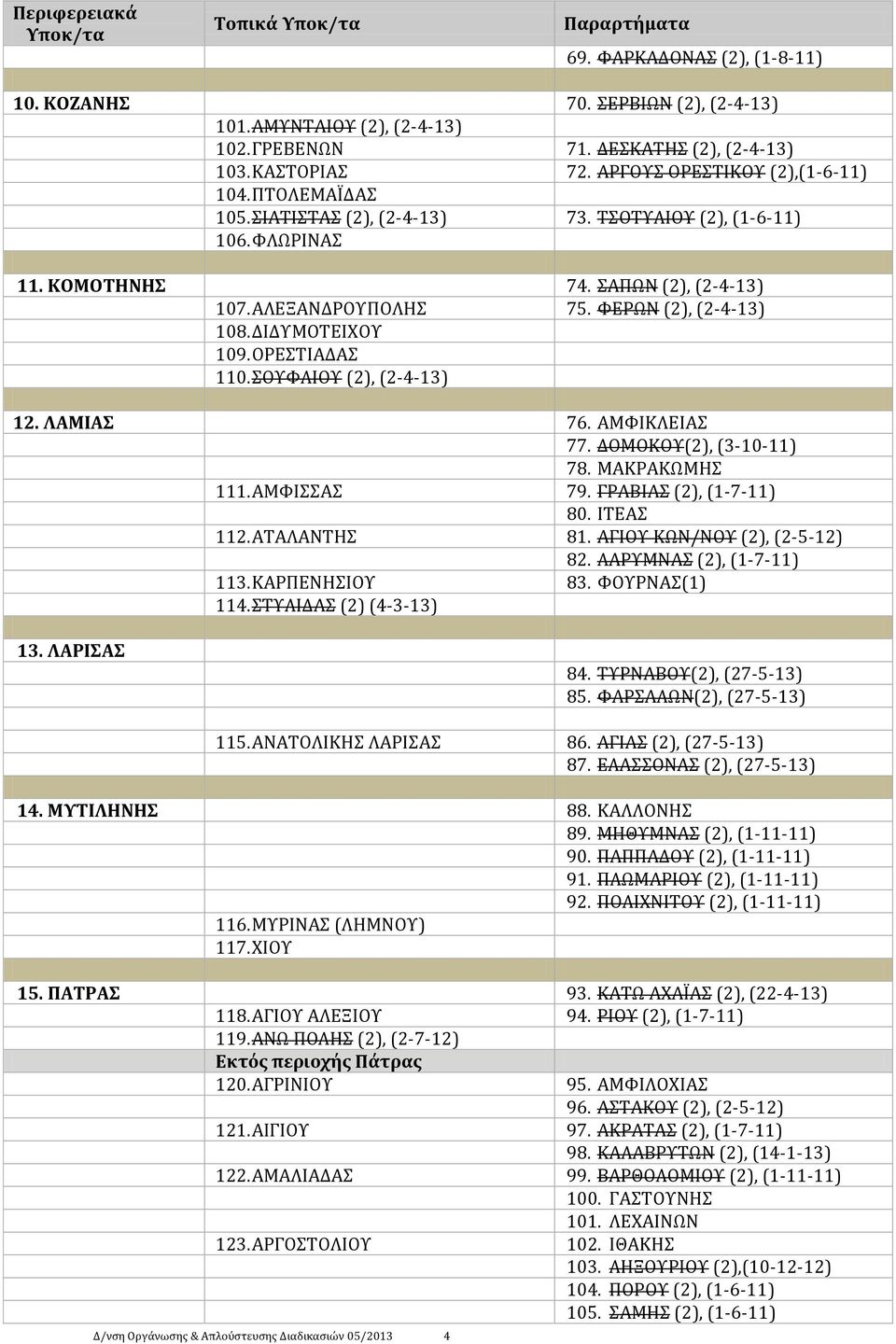 ΟΤΥΛΙΟΤ (2), (2-4-13) 12. ΛΑΜΙΑ 76. ΑΜΥΙΚΛΕΙΑ 77. ΔΟΜΟΚΟΤ(2), (3-10-11) 78. ΜΑΚΡΑΚΨΜΗ 111. ΑΜΥΙΑ 79. ΓΡΑΒΙΑ (2), (1-7-11) 80. ΙΣΕΑ 112. ΑΣΑΛΑΝΣΗ 81. ΑΓΙΟΤ ΚΨΝ/ΝΟΤ (2), (2-5-12) 82.