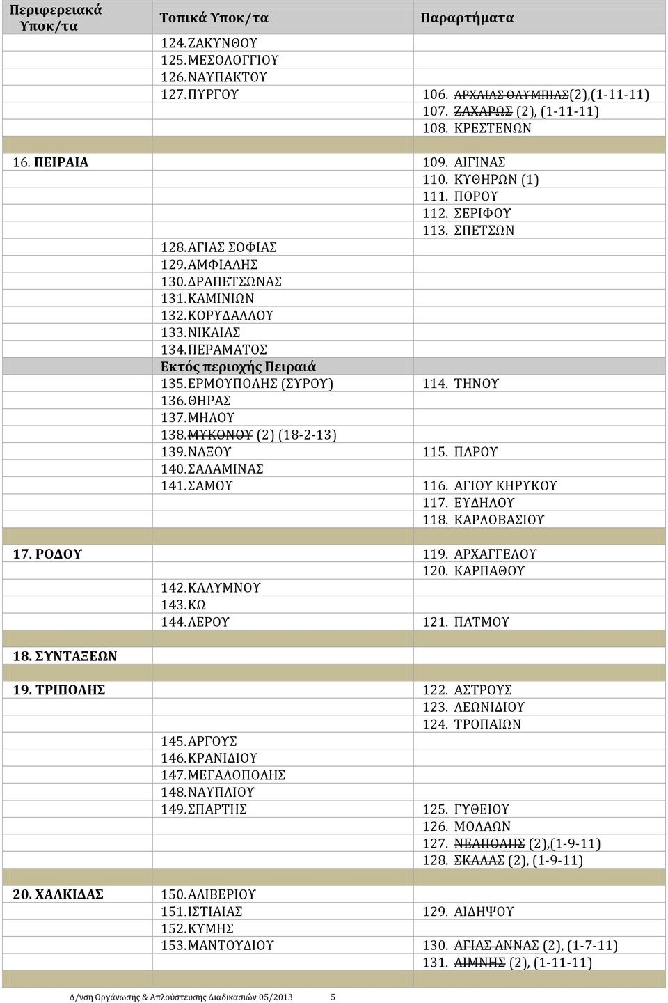 ΜΤΚΟΝΟΤ (2) (18-2-13) 139. ΝΑΞΟΤ 115. ΠΑΡΟΤ 140. ΑΛΑΜΙΝΑ 141. ΑΜΟΤ 116. ΑΓΙΟΤ ΚΗΡΤΚΟΤ 117. ΕΤΔΗΛΟΤ 118. ΚΑΡΛΟΒΑΙΟΤ 17. ΡΟΔΟΤ 119. ΑΡΦΑΓΓΕΛΟΤ 120. ΚΑΡΠΑΘΟΤ 142. ΚΑΛΤΜΝΟΤ 143. ΚΨ 144. ΛΕΡΟΤ 121.