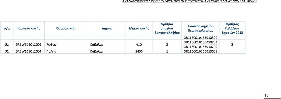 δειγματοληψίας GR1150010155010302 51 GRBW119012005 Ραψάνη Καβάλας 410 2 GR1150010155010701