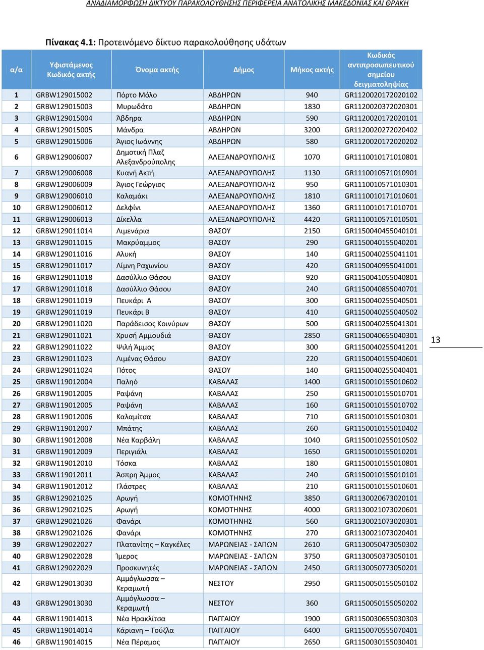 GR1120020172020102 2 GRBW129015003 Μυρωδάτο ΑΒΔΗΡΩΝ 1830 GR1120020372020301 3 GRBW129015004 Άβδηρα ΑΒΔΗΡΩΝ 590 GR1120020172020101 4 GRBW129015005 Μάνδρα ΑΒΔΗΡΩΝ 3200 GR1120020272020402 5