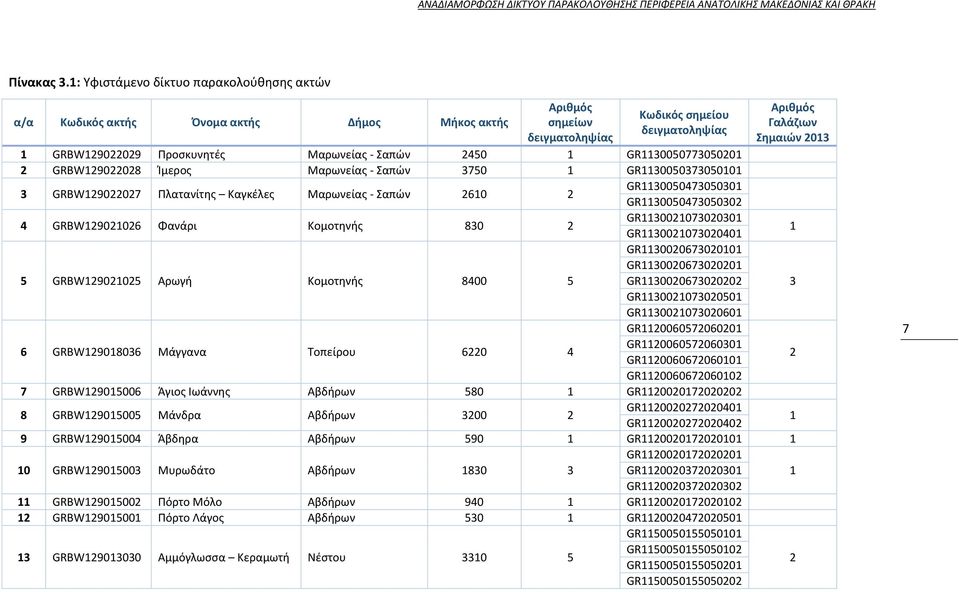 Προσκυνητές Μαρωνείας - Σαπών 2450 1 GR1130050773050201 2 GRBW129022028 Ίμερος Μαρωνείας - Σαπών 3750 1 GR1130050373050101 3 GRBW129022027 Πλατανίτης Καγκέλες Μαρωνείας - Σαπών 2610 2