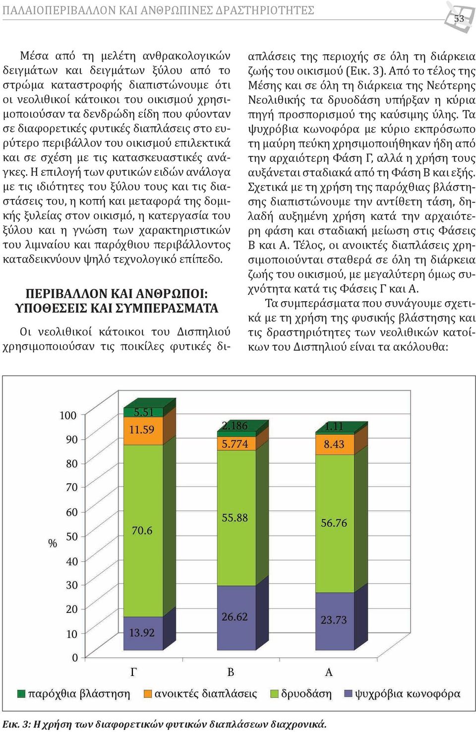 Η επιλογή των φυτικών ειδών ανάλογα με τις ιδιότητες του ξύλου τους και τις διαστάσεις του, η κοπή και μεταφορά της δομικής ξυλείας στον οικισμό, η κατεργασία του ξύλου και η γνώση των