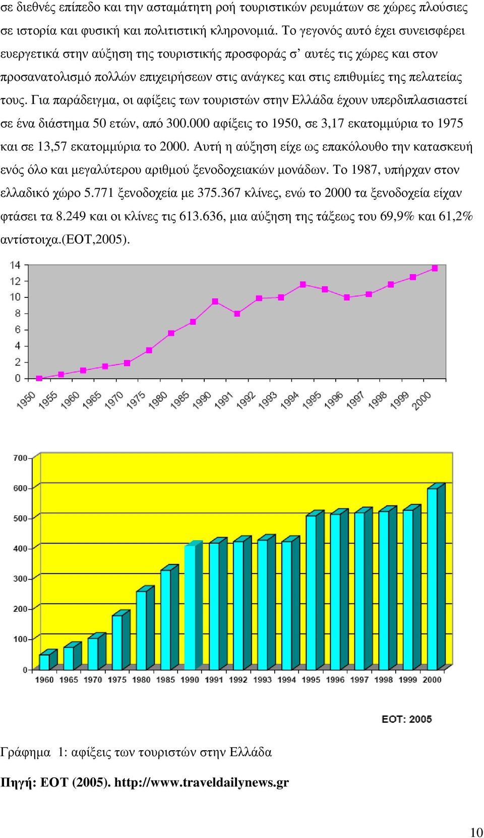 Για παράδειγµα, οι αφίξεις των τουριστών στην Ελλάδα έχουν υπερδιπλασιαστεί σε ένα διάστηµα 50 ετών, από 300.000 αφίξεις το 1950, σε 3,17 εκατοµµύρια το 1975 και σε 13,57 εκατοµµύρια το 2000.