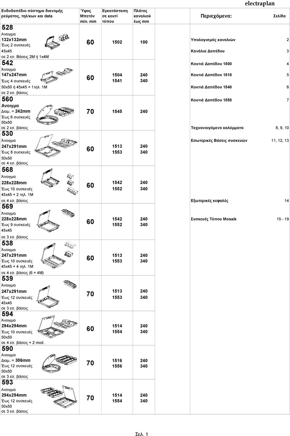 Κουτιά Δαπέδου 1540 6 σε 2 εσ βάσεις 5 Κουτιά Δαπέδου 1550 7 Ανοιγμα Διαμ = 242mm 70 1545 240 Έως 6 συσκευές 50x50 σε 2 εσ βάσεις Ταχυανοιγόμενα καλύμματα 8, 9, 10 530 Άνοιγμα Εσωτερικές Βάσεις