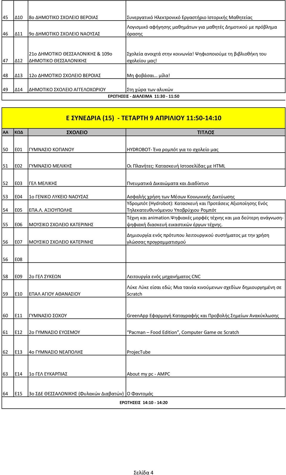 49 Δ14 ΔΗΜΟΤΙΚΟ ΣΧΟΛΕΙΟ ΑΓΓΕΛΟΧΩΡΙΟΥ Στη χώρα των αλυκών ΕΡΩΤΗΣΕΙΣ - ΔΙΑΛΕΙΜΑ 11:30-11:50 Ε ΣΥΝΕΔΡΙΑ (15) - ΤΕΤΑΡΤΗ 9 ΑΠΡΙΛΙΟΥ 11:50-14:10 50 Ε01 ΓΥΜΝΑΣΙΟ ΚΟΠΑΝΟΥ HYDROBOT- Ένα ρομπότ για το σχολείο