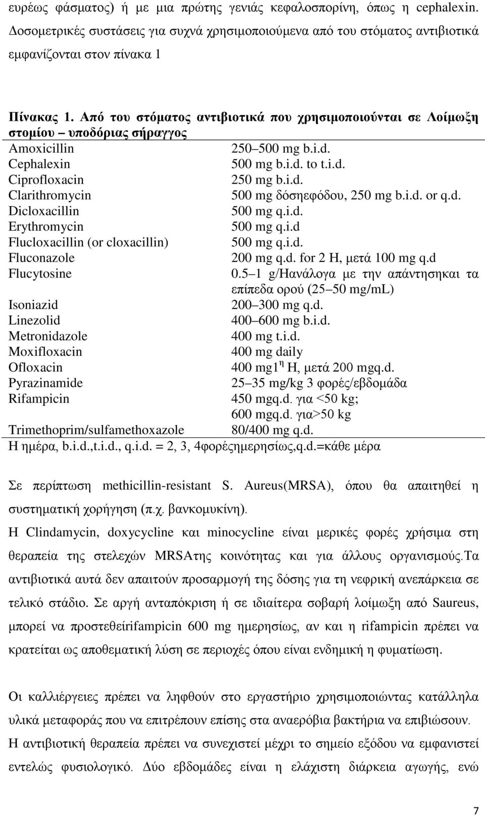 i.d. or q.d. Dicloxacillin 500 mg q.i.d. Erythromycin 500 mg q.i.d Flucloxacillin (or cloxacillin) 500 mg q.i.d. Fluconazole 200 mg q.d. for 2 Η, μετά 100 mg q.d Flucytosine 0.