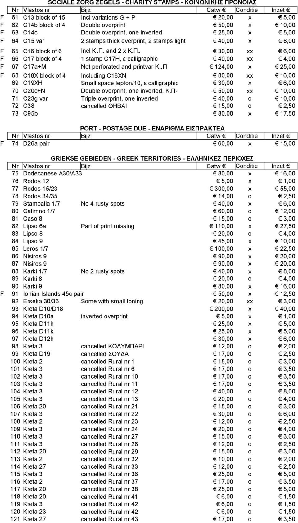 Cnditie 60,00 GRIEKSE GEBIEDEN - GREEK TERRITORIES - ΕΛΛΗΝΙΚΕΣ ΠΕΡΙΟΧΕΣ Cnditie Vlasts nr Ddecanese A30/A33 Rds 12 300,00 Rds 15/23 Rds 34/35 14,00 Stampalia 1/7 N 4 rusty spts Calimn 1/7 60,00 Cas 8