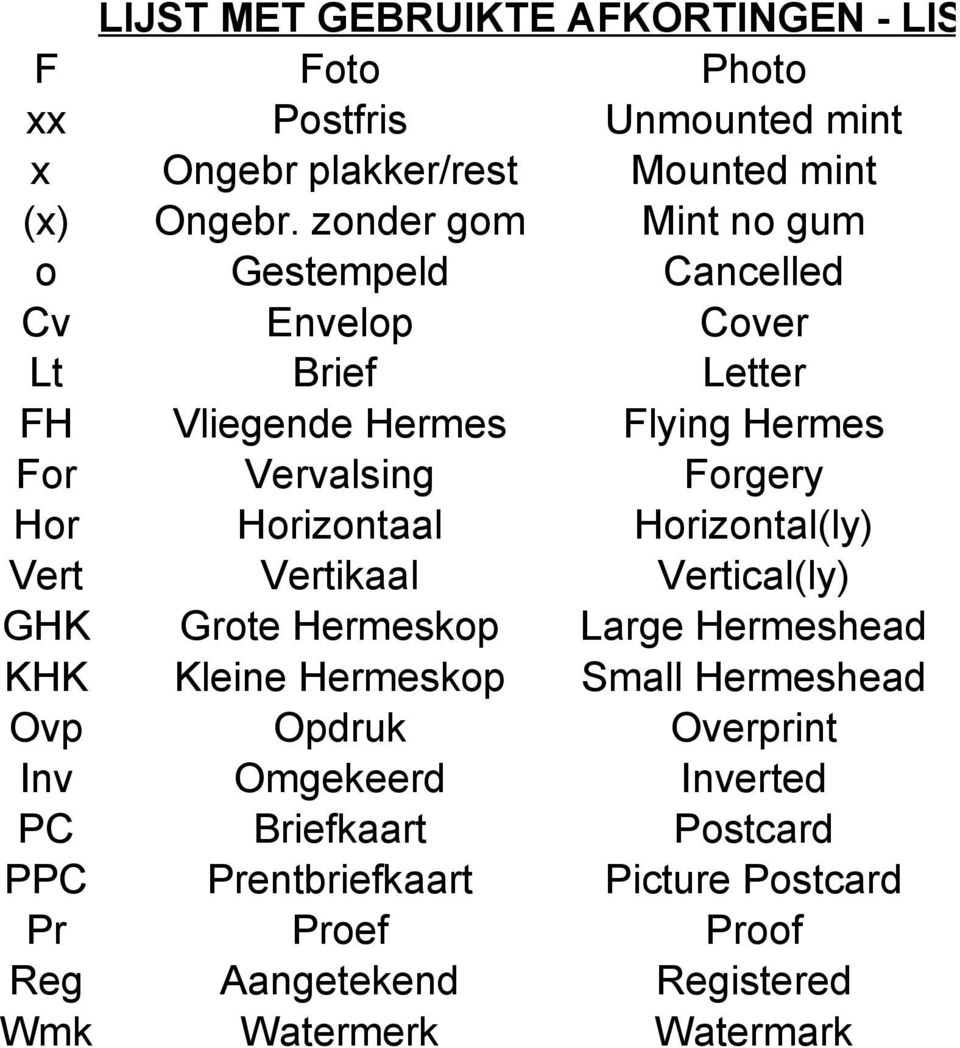 Hrizntaal Hrizntal(ly) Vert Vertikaal Vertical(ly) GHK Grte Hermeskp Large Hermeshead KHK Kleine Hermeskp Small Hermeshead Ovp