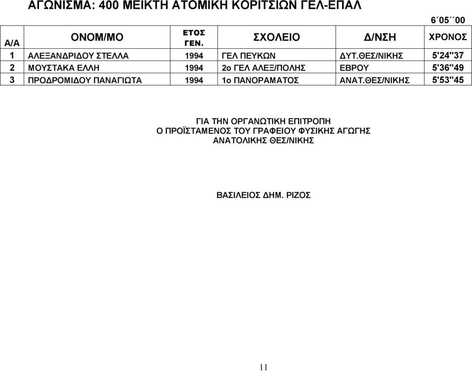 ΘΕΣ/ΝΙΚΗΣ 5'24''37 2 ΜΟΥΣΤΑΚΑ ΕΛΛΗ 1994 2ο ΓΕΛ ΑΛΕΞ/ΠΟΛΗΣ ΕΒΡΟΥ 5'36''49 3 ΠΡΟΔΡΟΜΙΔΟΥ