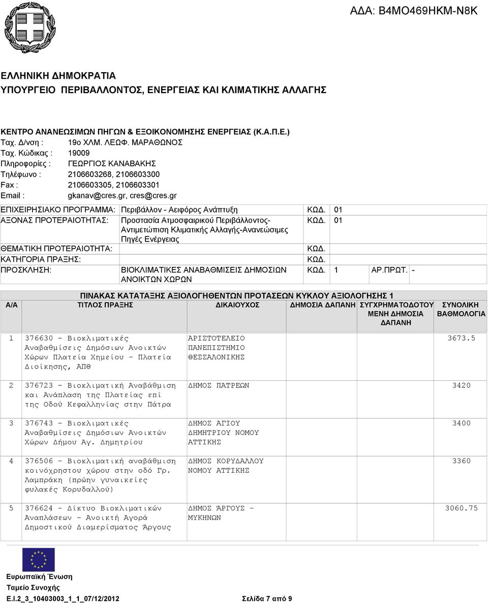 gr ΕΠΙΧΕΙΡΗΣΙΑΚΟ ΠΡΟΓΡΑΜΜΑ: Περιβάλλον - Αειφόρος Ανάπτυξη ΚΩΔ. 01 ΑΞΟΝΑΣ ΠΡΟΤΕΡΑΙΟΤΗΤΑΣ: Προστασία Ατμοσφαιρικού Περιβάλλοντος- ΚΩΔ.