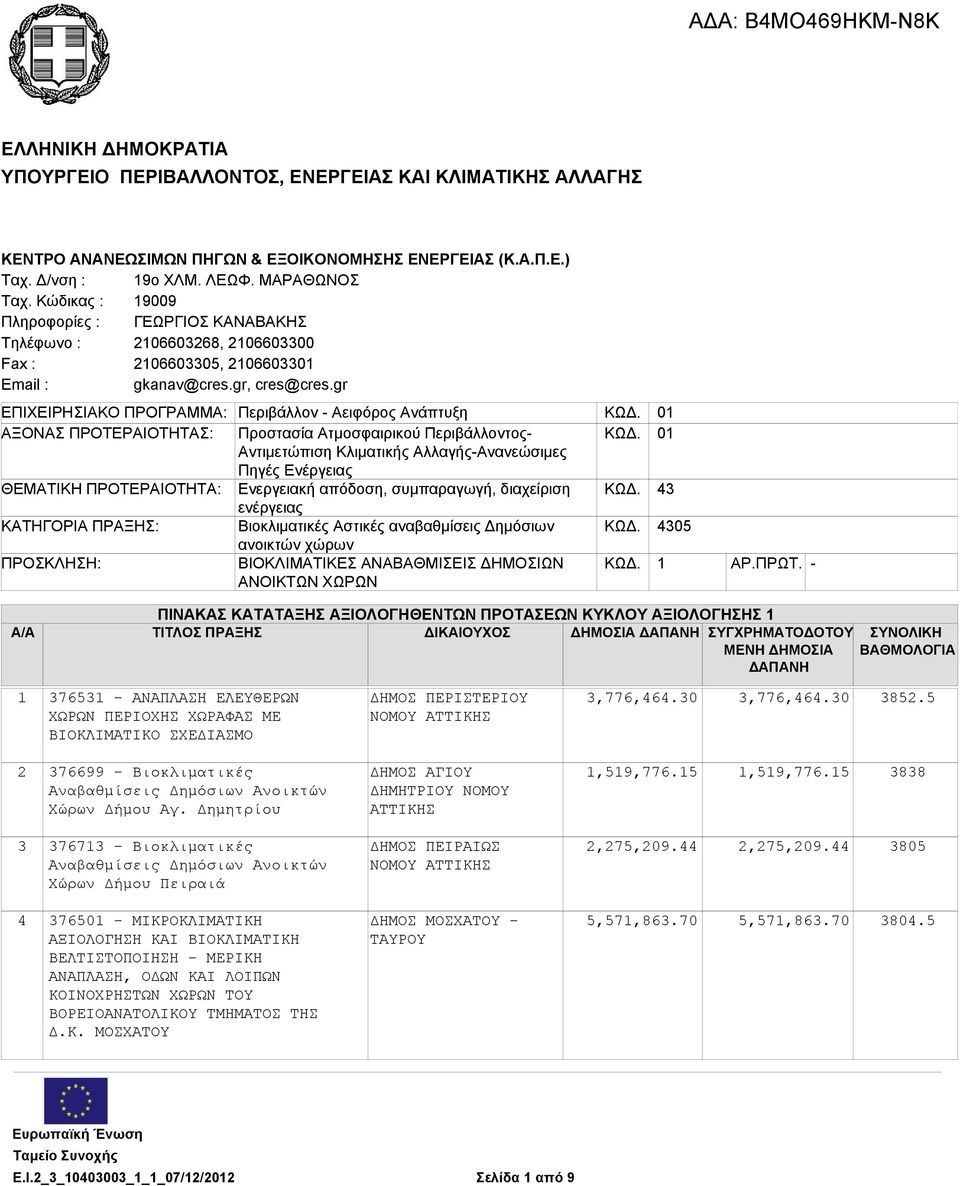 gr ΕΠΙΧΕΙΡΗΣΙΑΚΟ ΠΡΟΓΡΑΜΜΑ: Περιβάλλον - Αειφόρος Ανάπτυξη ΚΩΔ. 01 ΑΞΟΝΑΣ ΠΡΟΤΕΡΑΙΟΤΗΤΑΣ: Προστασία Ατμοσφαιρικού Περιβάλλοντος- ΚΩΔ.