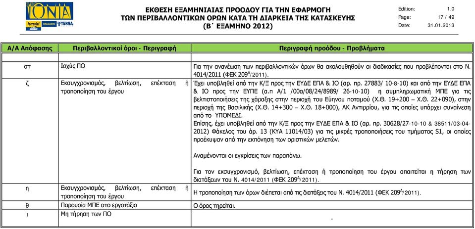 π Α/1 /00α/08/24/8989/ 26-10-10) η συμπληρωματική ΜΠΕ για τις βελτιστοποιήσεις της χάραξης στην περιοχή του Εύηνου ποταμού (Χ.Θ. 19+200 Χ.Θ. 22+090), στην περιοχή της Βασιλικής (Χ.Θ. 14+300 Χ.Θ. 18+000), ΑΚ Αντιρρίου, για τις οποίες υπάρχει συναίνεση από το ΥΠΟΜΕΔΙ.