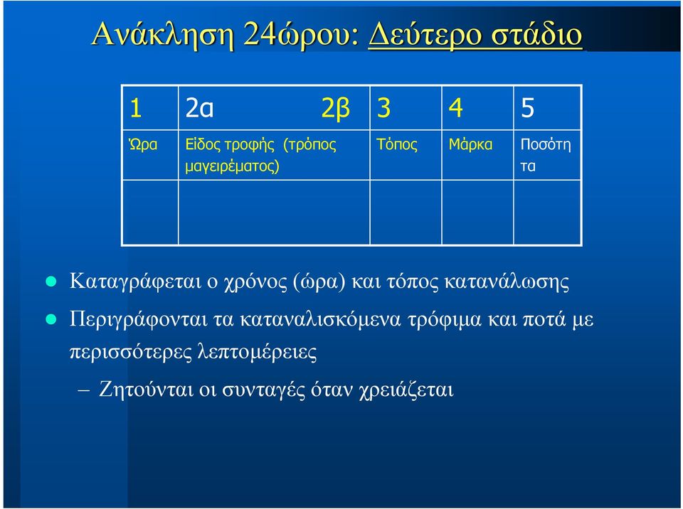 (ώρα) και τόπος κατανάλωσης Περιγράφονται τα καταναλισκόμενα τρόφιμα