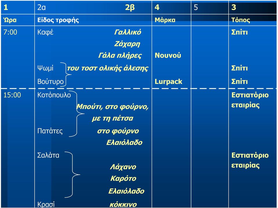 Lurpack Σπίτι 15:00 Κοτόπουλο Μπούτι, στο φούρνο, με τη πέτσα Εστιατόριο