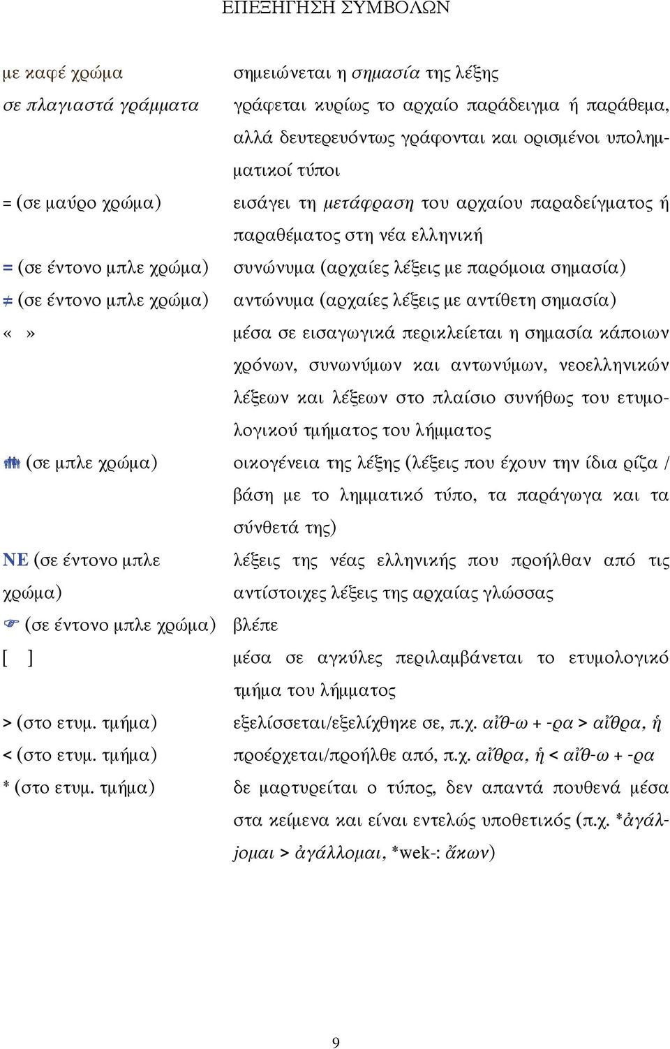 (αρχαίες λέξεις με αντίθετη σημασία) μέσα σε εισαγωγικά περικλείεται η σημασία κάποιων χρόνων, συνωνύμων και αντωνύμων, νεοελληνικών λέξεων και λέξεων στο πλαίσιο συνήθως του ετυμολογικού τμήματος