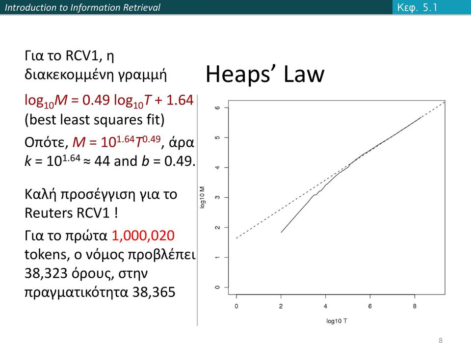 64 44 and b = 0.49. Heaps Law Καλή προσέγγιση για το Reuters RCV1!