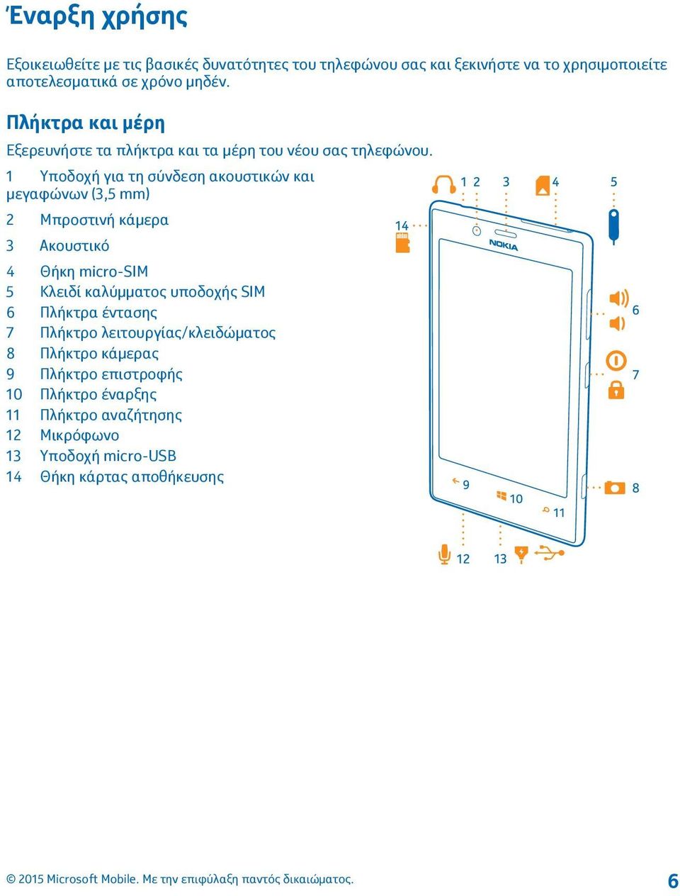 1 Υποδοχή για τη σύνδεση ακουστικών και μεγαφώνων (3,5 mm) 2 Μπροστινή κάμερα 3 Ακουστικό 4 Θήκη micro-sim 5 Κλειδί καλύμματος υποδοχής
