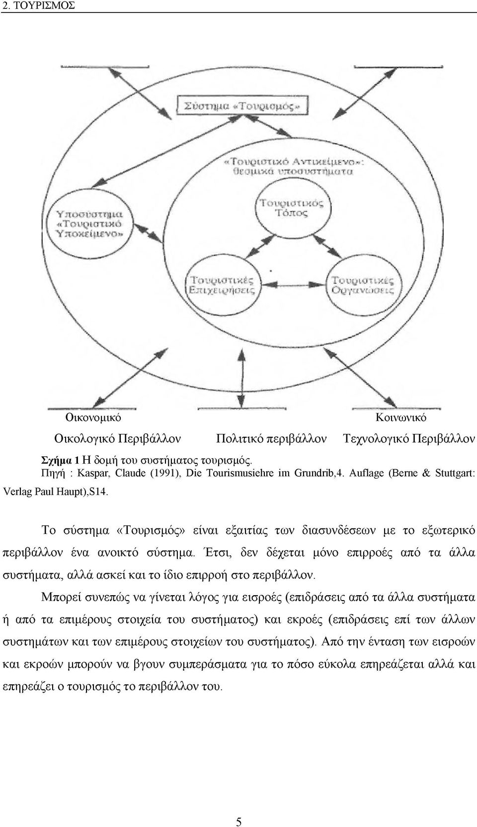 ion Οικονομικό Κοινωνικό Οικολογικό Περιβάλλον Πολιτικό περιβάλλον Τεχνολογικό Περιβάλλον Σχήμα 1 Η δομή του συστήματος τουρισμός. Πηγή : Kaspar, Claude (1991), Die Tourismusiehre im Grundrib,4.