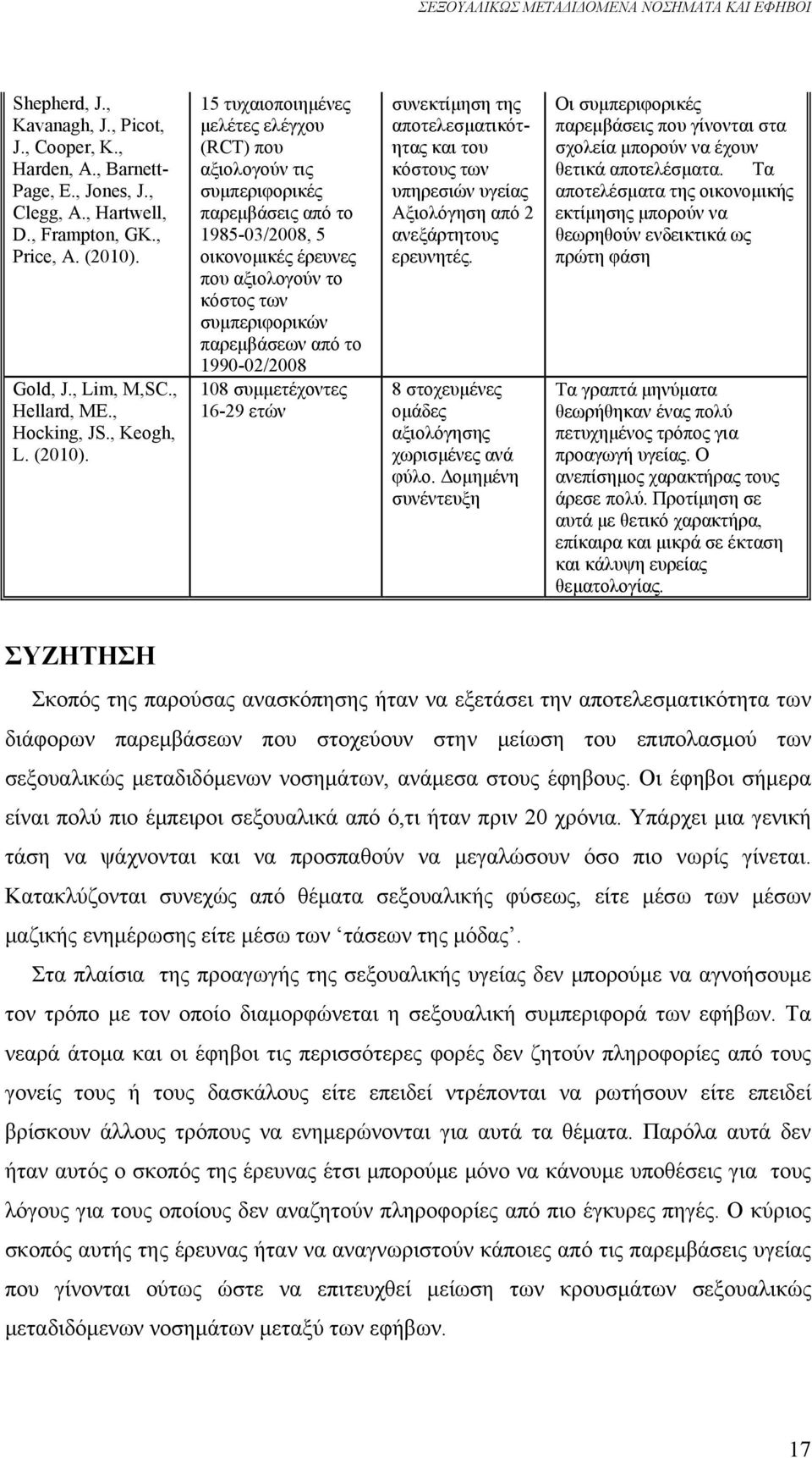 15 τυχαιοποιημένες μελέτες ελέγχου (RCT) που αξιολογούν τις συμπεριφορικές παρεμβάσεις από το 1985-03/2008, 5 οικονομικές έρευνες που αξιολογούν το κόστος των συμπεριφορικών παρεμβάσεων από το