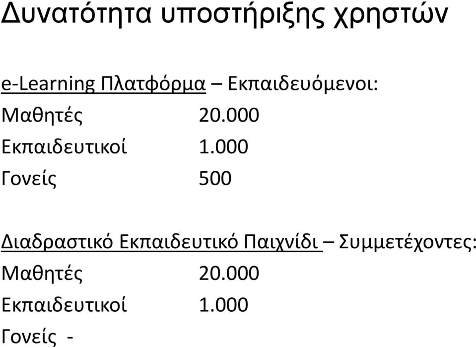 000 Γονείς 500 Διαδραστικό Εκπαιδευτικό Παιχνίδι