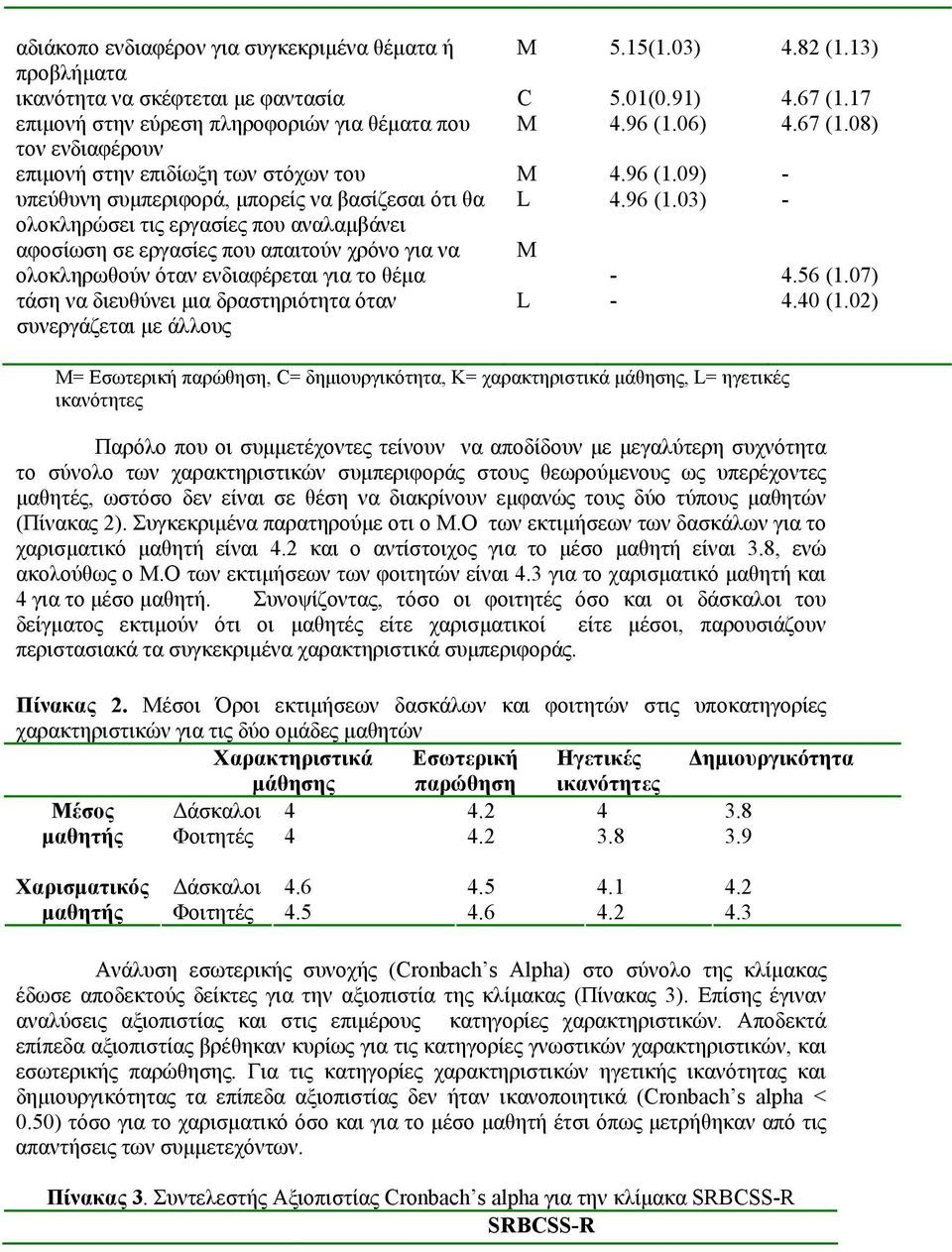 09) - υπεύθυνη συμπεριφορά, μπορείς να βασίζεσαι ότι θα ολοκληρώσει τις εργασίες που αναλαμβάνει αφοσίωση σε εργασίες που απαιτούν χρόνο για να ολοκληρωθούν όταν ενδιαφέρεται για το θέμα τάση να