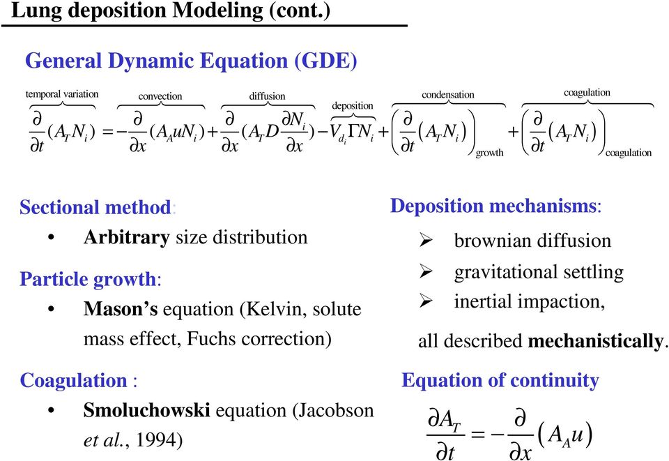 ) i ( AAuN i) ( AT D 678 ) Vd N ( ) ( ) i i AT N = + Γ + i + AT Ni t x x x t growth t coagulation Sectional method: Arbitrary size distribution Particle