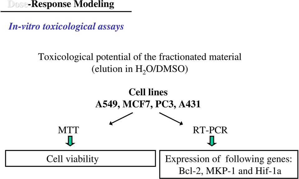 (elution in H 2 O/DMSO) Cell lines A549, MCF7, PC3, A43