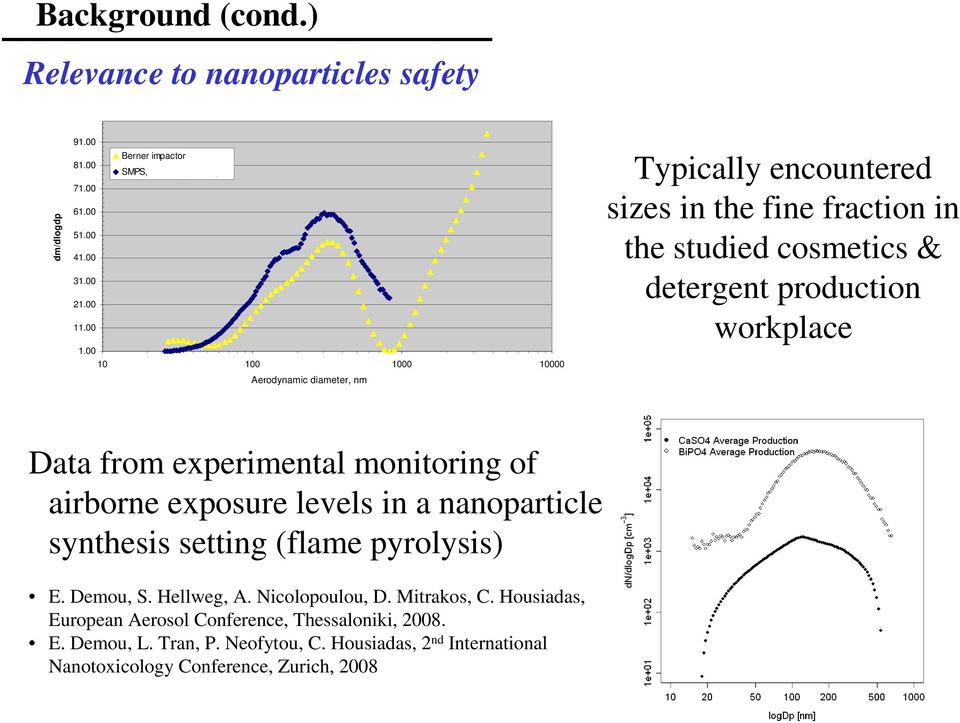 workplace Data from experimental monitoring of airborne exposure levels in a nanoparticle synthesis setting (flame pyrolysis) E. Demou, S. Hellweg, A. Nicolopoulou, D.