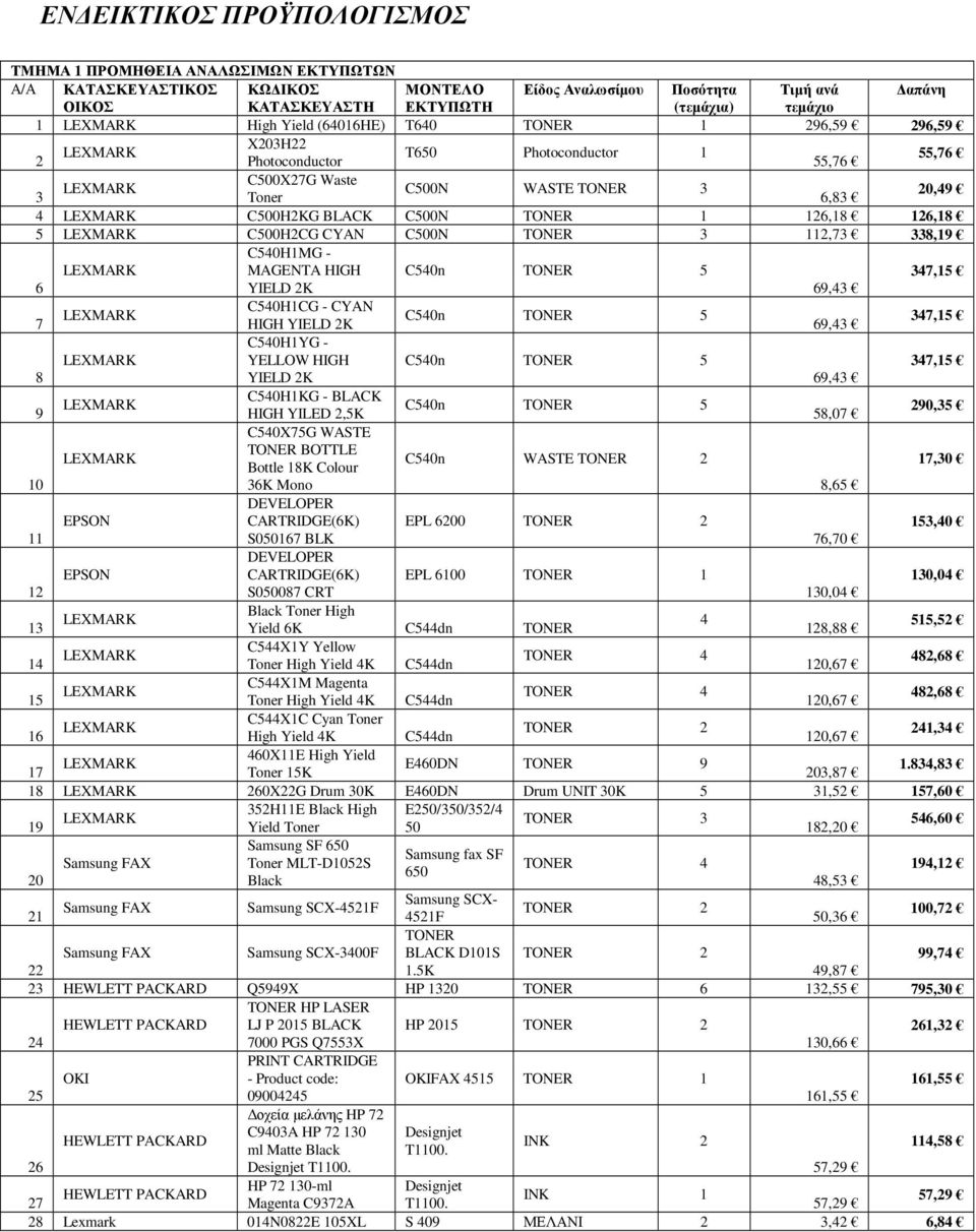 126,18 5 C500H2CG CYAN C500N TONER 3 112,73 338,19 C540H1MG - MAGENTA HIGH C540n TONER 5 347,15 6 YIELD 2K 69,43 C540H1CG - CYAN C540n TONER 5 7 HIGH YIELD 2K 69,43 347,15 C540H1YG - YELLOW HIGH