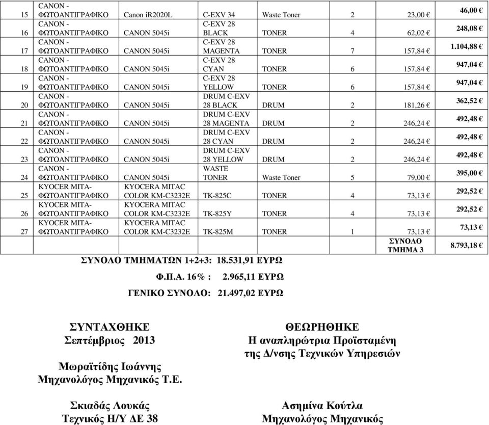 C-EXV ΦΩΤΟΑΝΤΙΓΡΑΦΙΚΟ CANON 5045i 28 MAGENTA DRUM 2 246,24 DRUM C-EXV ΦΩΤΟΑΝΤΙΓΡΑΦΙΚΟ CANON 5045i 28 CYAN DRUM 2 246,24 DRUM C-EXV ΦΩΤΟΑΝΤΙΓΡΑΦΙΚΟ CANON 5045i 28 YELLOW DRUM 2 246,24 WASTΕ