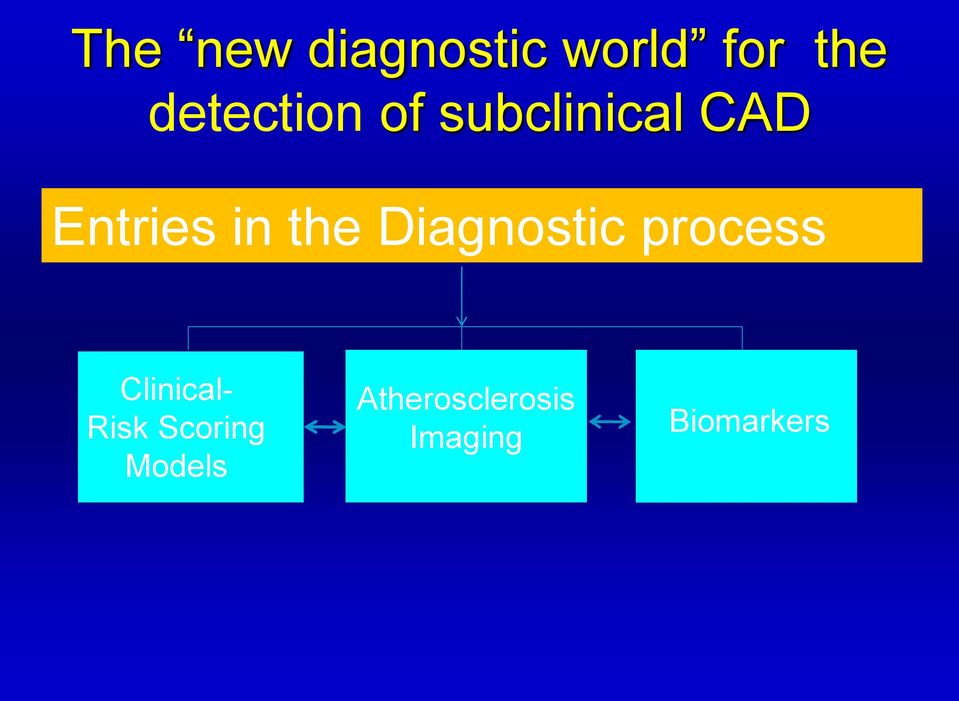 the Diagnostic process Clinical- Risk