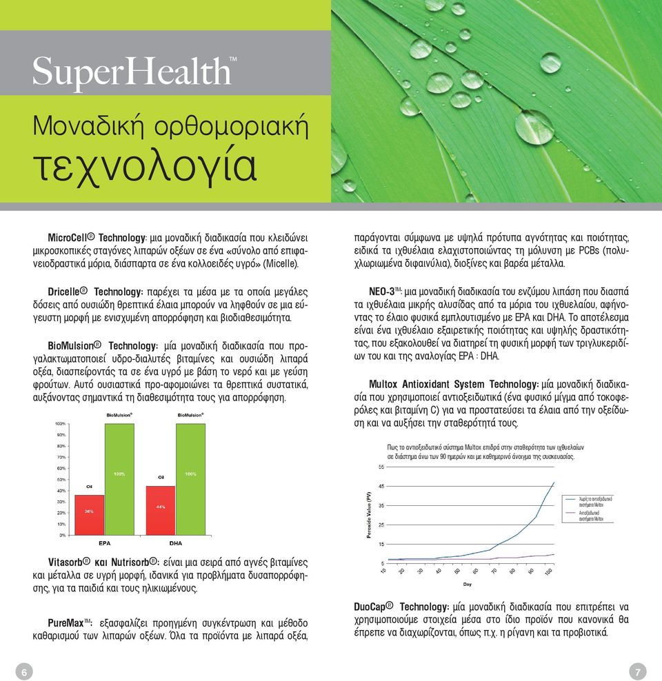 Dricelle Technology: παρέχει τα μέσα με τα οποία μεγάλες δόσεις από ουσιώδη θρεπτικά έλαια μπορούν να ληφθούν σε μια εύγευστη μορφή με ενισχυμένη απορρόφηση και βιοδιαθεσιμότητα.
