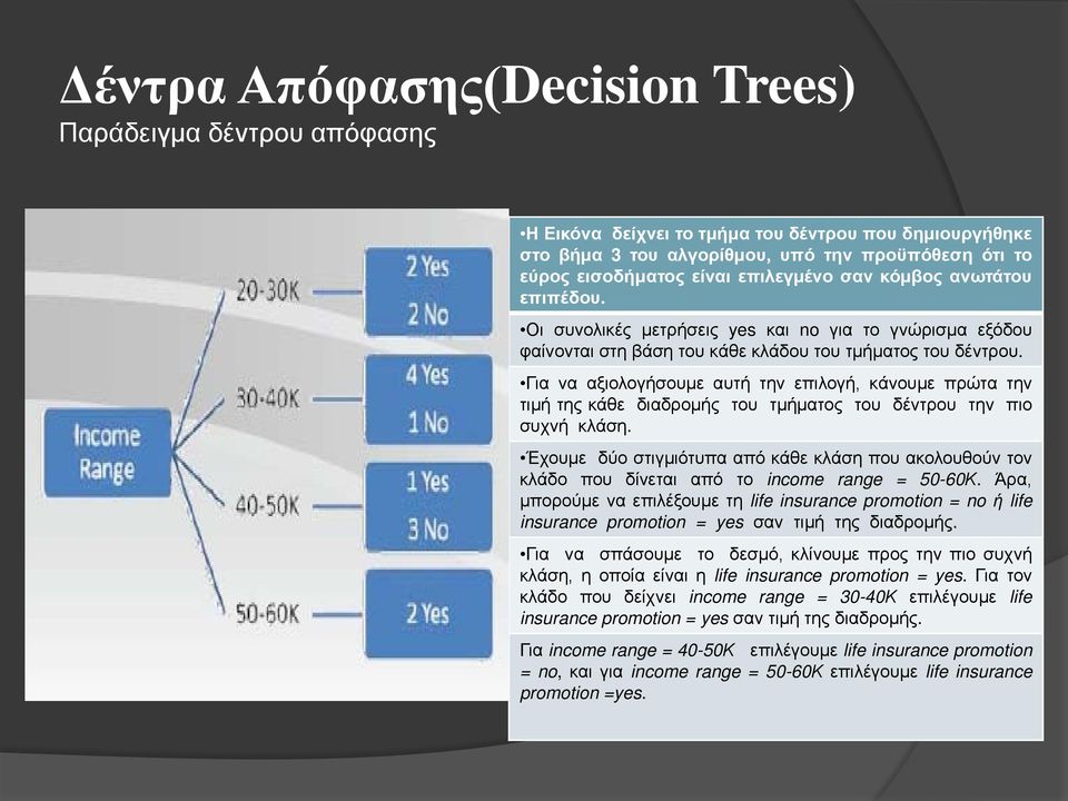 Για να αξιολογήσουμε αυτή την επιλογή, κάνουμε πρώτα την τιμή της κάθε διαδρομής του τμήματος του δέντρου την πιο συχνή κλάση.